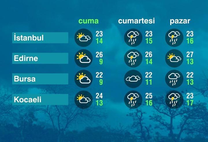 Hava Durumu (25-09-2026)