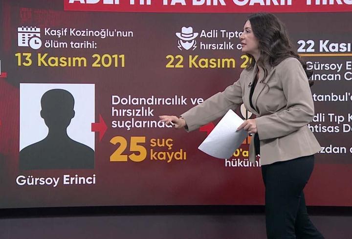 Kozinoğlu dosyasında kritik ifade: ADLİ TIP'TA BİR GARİP HIRSIZLIK!