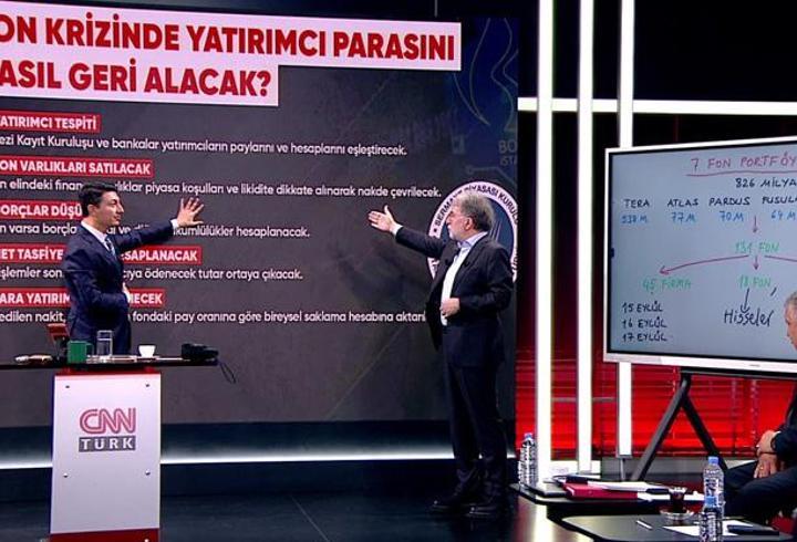 Fon krizinde yatırımcı parasını nasıl geri alacak? CNN Türk canlı yayınında adım adım anlattı