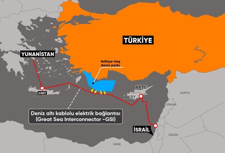 Türkiye korkusu geri adım mı attırdı? Elektrik hattı neden krize dönüştü?