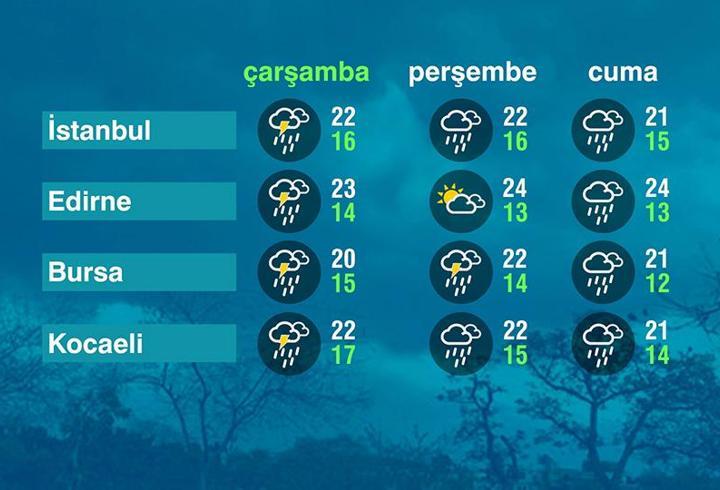 Hava Durumu (30-09-2026)
