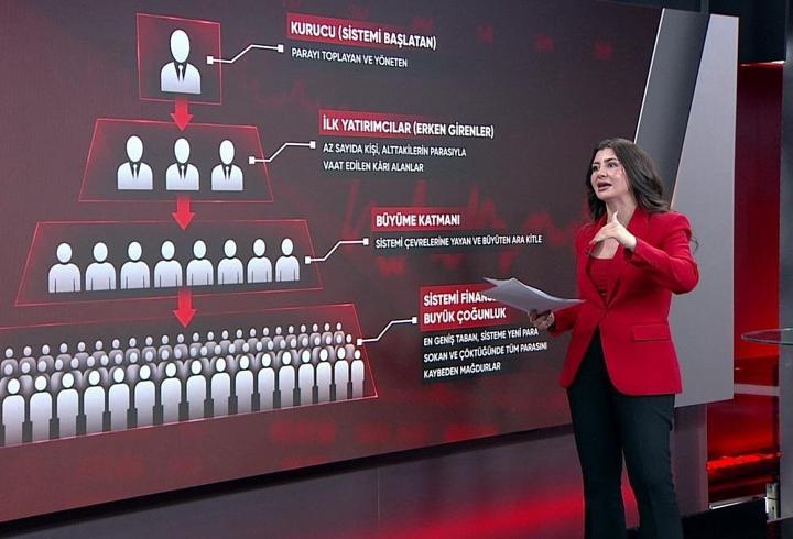 Milyarlarca dolar, yüzbinlerce yatırımcı: VURGUN NASIL OLDU?