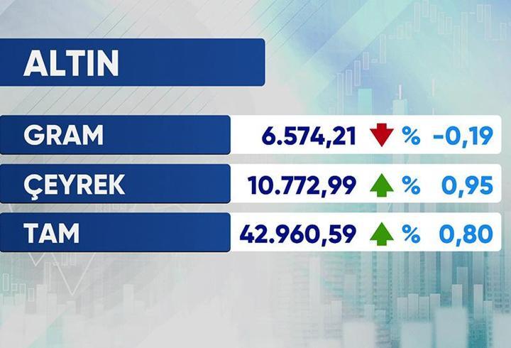 Günün Ekonomisi 30 Eylül 2026 Çarşamba - 17.50