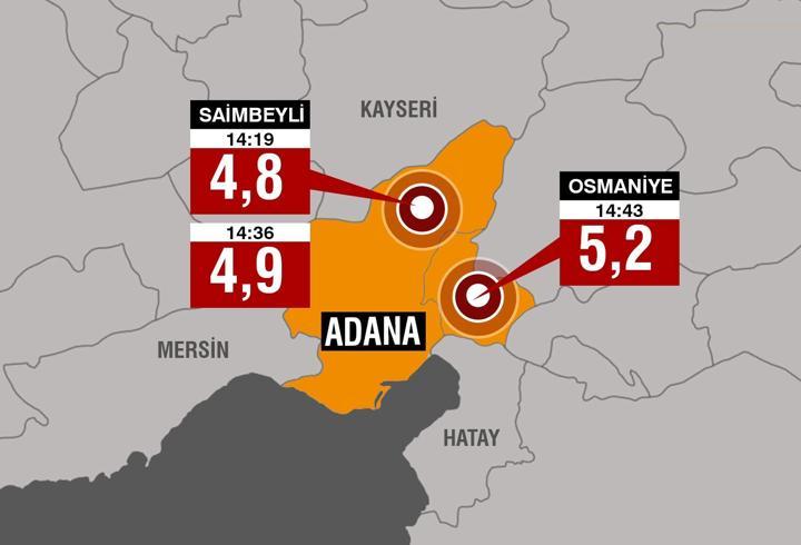 Adana'da korkutan zincir: Büyük deprem mi geliyor? 6 Şubat depremlerinin etkisi mi?