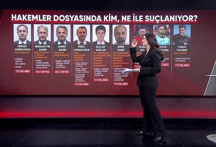 MAÇ BAŞLADI, PARA HAREKETİ BAŞLADI! Hakemler soruşturmasında bilirkişi raporu CNN TÜRK'te