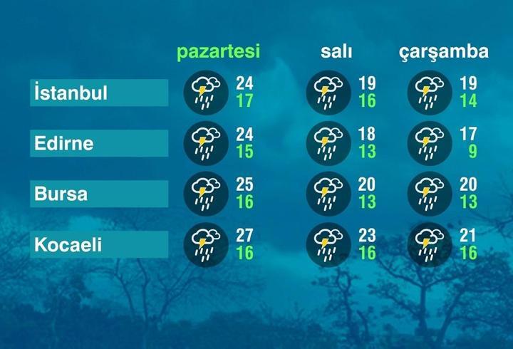 Hava Durumu (12-10-2026)