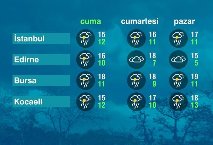 Hava Durumu (16-10-2026)