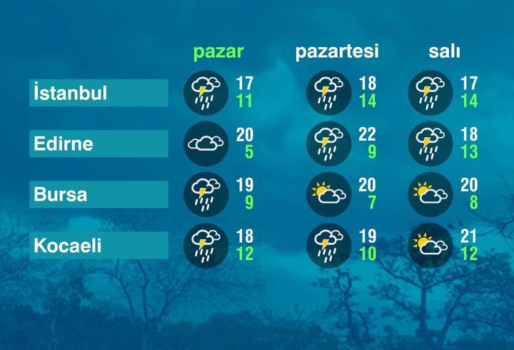 Hava Durumu (18-10-2026)