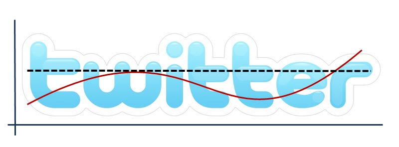 Twitter analytics platformu