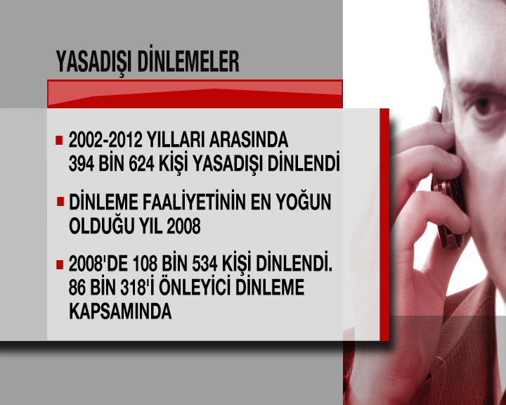 10 yılda 470 bin kişiyi dinlemişler
