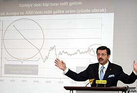TOBB: Yüzde 7 altındaki büyüme başarısızlıktır