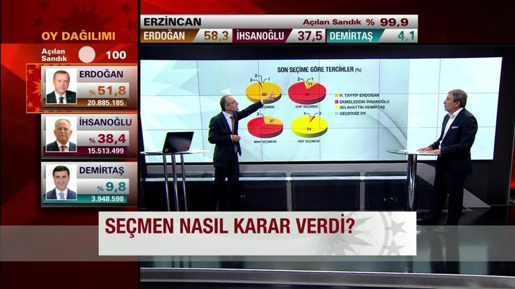 Rakamların dilinden Çankaya yarışı