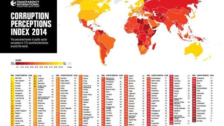 Türkiye yolsuzluk algısında rekor kıran ülke oldu