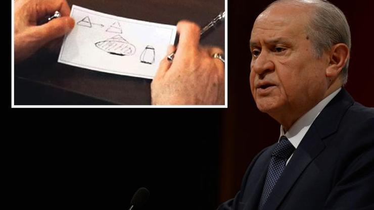 Bahçeli çizerek anlattı: Bütün bilimlerin temeli bu