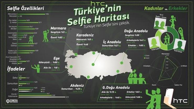 Türkiyenin selfie haritası: Yalnız, manzarasız, somurtkan