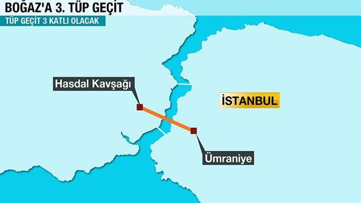 İstanbula Mega Proje