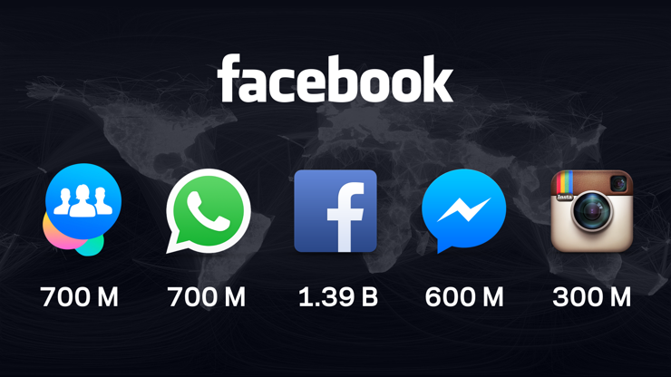 Facebookun diğer acayip planları