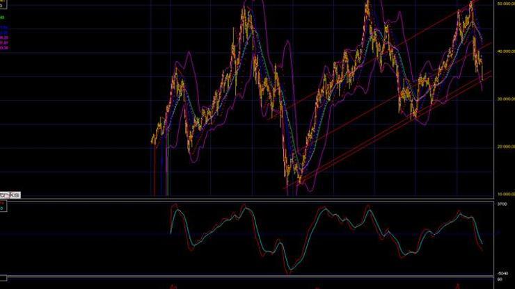 Borsa güne yükselişle başladı (16 Ağustos 2017)