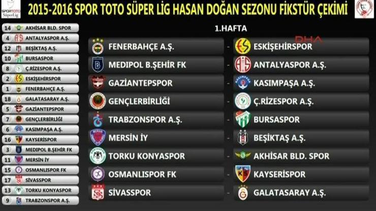Süper Lig fikstürü çekildi