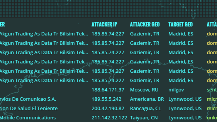 Internet’in yavaşlığı belli oldu