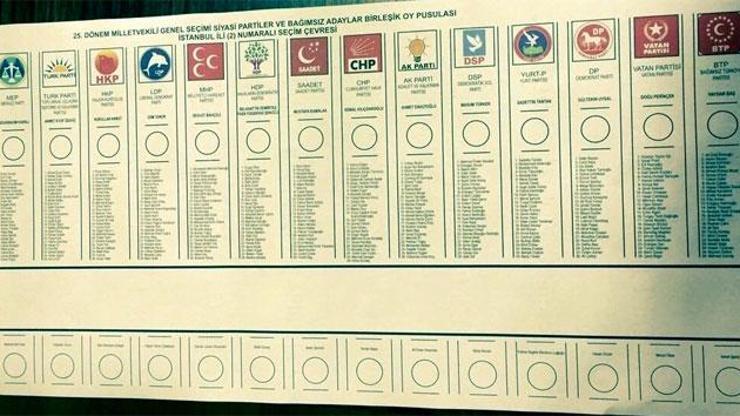 Oy pusulasında yerler değişti