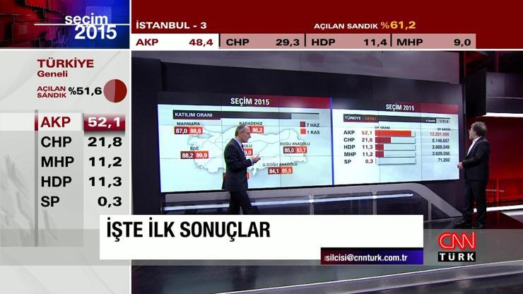 CNN TÜRKten seçimi ve seçmeni anlama kılavuzu