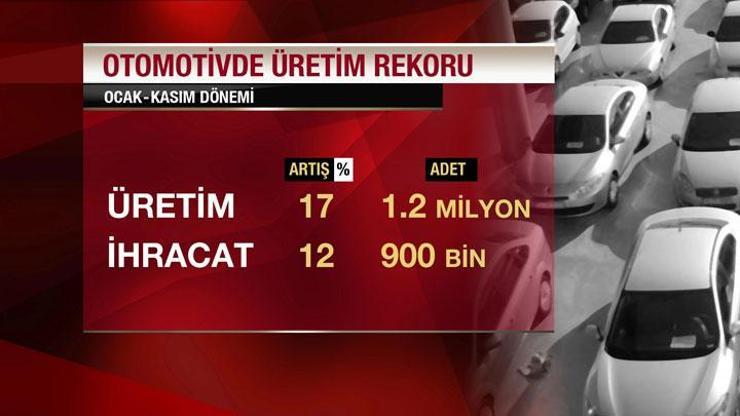 Otomotivde rekor yılı