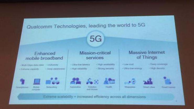 5G nedir ve ne zaman kullanabileceğiz