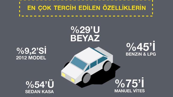 Siz otomobilinizi nasıl alırdınız