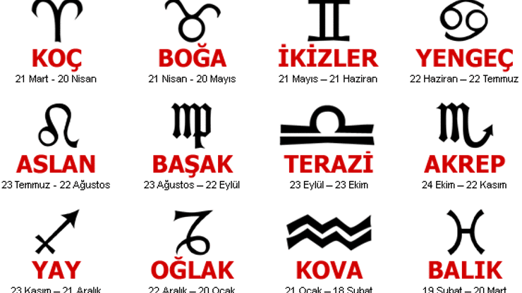 Burç Yorumları 7 Nisan 2016 Günlük Burç Yorumları