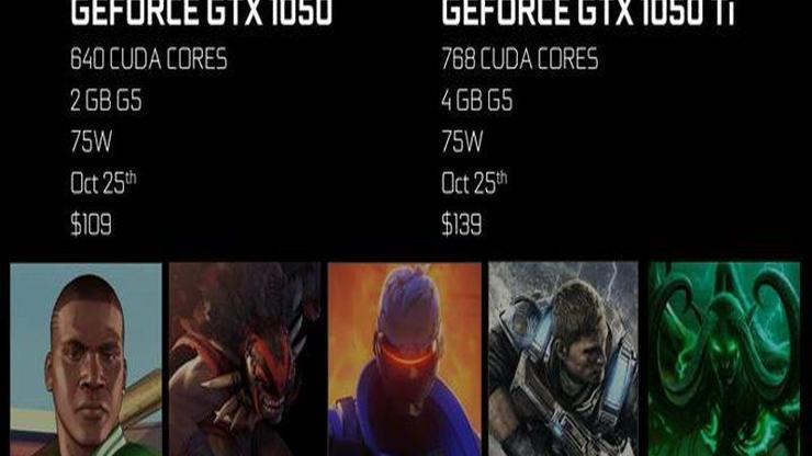 Nvidia GTX 1050 tanıtıldı
