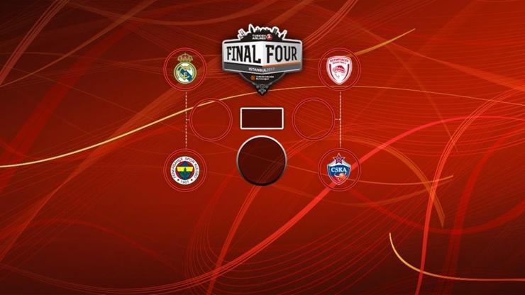 İşte Fenerbahçe-Real Madrid maçının tarihi ve saati