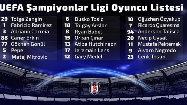 Beşiktaşın Şampiyonlar Ligi kadrosu açıklandı