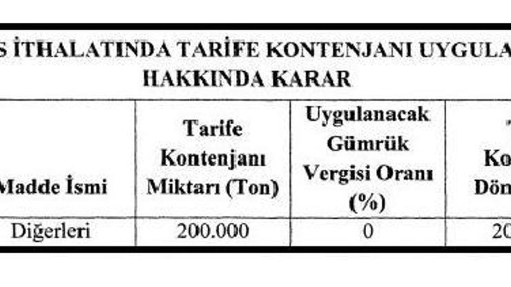 Sıfır gümrük ile 200,000 ton patates ithal edilebilecek