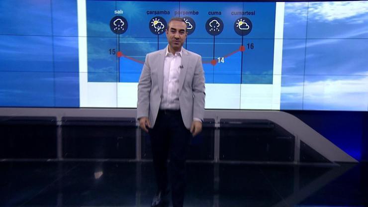 Hava Durumu (08-04-2019)