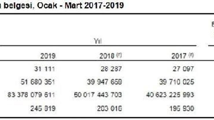 Yapı kullanma izinleri yüzölçümü ilk üç ayda yüzde 29.4 arttı