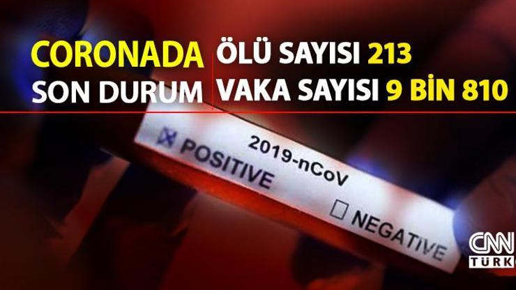 Koronavirüste son durum: Ölü sayısı 213 oldu Türkiye’de…