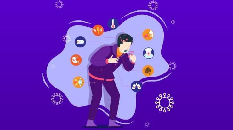 Corona virüsü testi – Sağlık Bakanlığı online Corona testi (Covid-19)