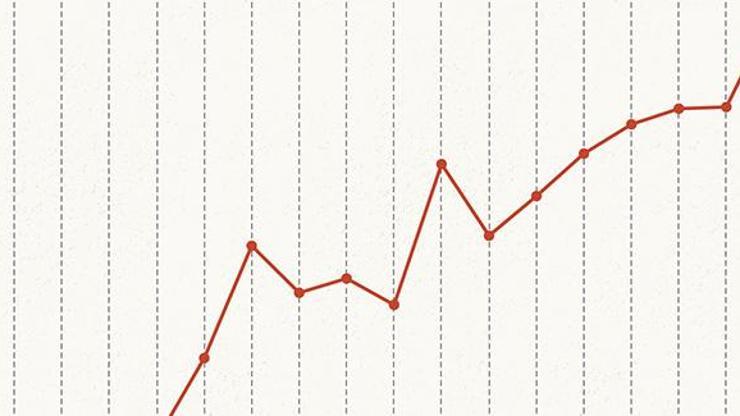 Türkiyenin koronavirüs istatistiği
