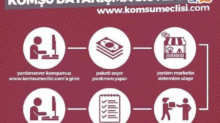 Muratpaşada Komşu Dayanışma Sistemi başladı