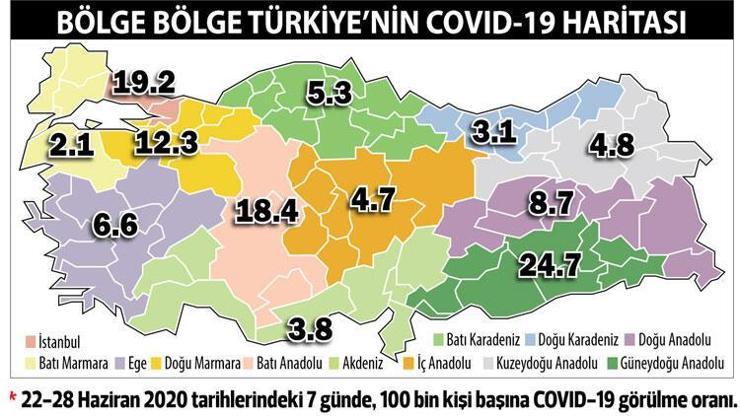 Son dakika haberler: Bölge bölge Türkiyenin korona haritası Marmara tek başına lider