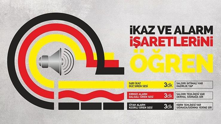 Hatay kırmızı alarm uyarısı nedir Hava kırmızı alarm uyarısı