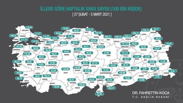 27 Şubat-5 Mart haftası il il vaka haritası Vaka sayısı artan ve azalan iller hangileri İstanbul kırmızı gruba mı geçiyor