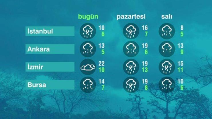 Hava Durumu (21-03-2021)