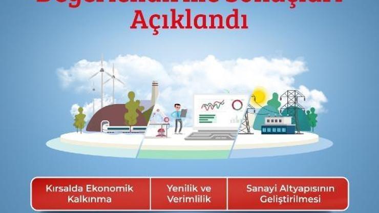 BEBKAdan 32 projeye dev destek