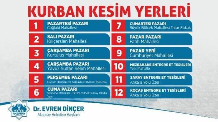 Aksarayda kurban kesim yerleri belli oldu