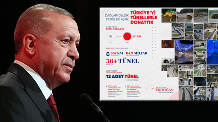 Son dakika... Cumhurbaşkanı Erdoğan paylaştı: Hayallerimizi gerçeğe dönüştürmeyi sürdüreceğiz