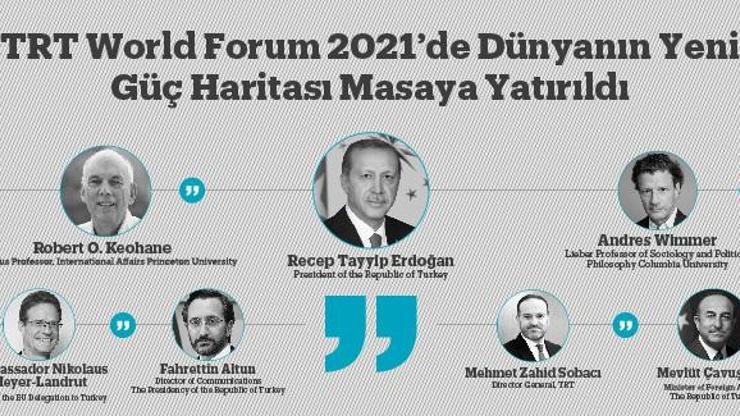TRT World Forum 2021’de Dünyanın Yeni Güç Haritası Masaya Yatırıldı