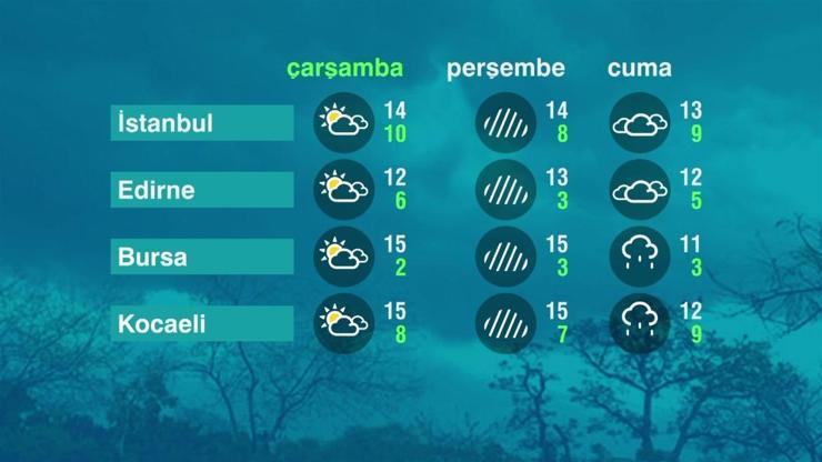 Hava Durumu (17-11-2021)