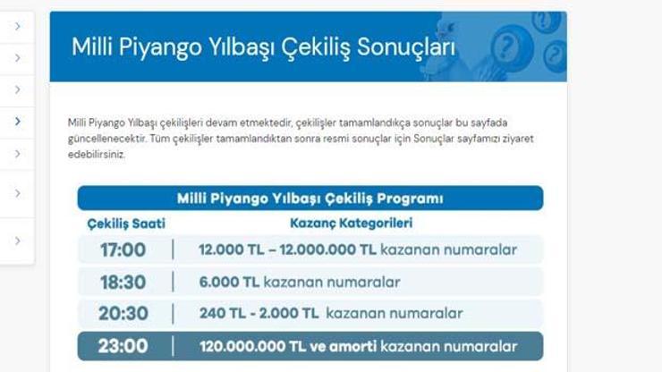 Haberler... millipiyangoonline.com sonuç öğrenme, bilet sorgulama Milli Piyango Online ikramiye nasıl alınır